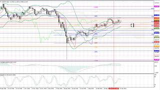 Weekly Forex forecast 18.03-22.03.2019: EUR/USD, GBP/USD, USD/JPY, AUD/USD, Gold