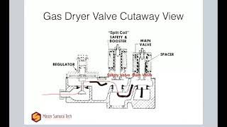 Gas Dryer Ignition Systems and Gas Dryer Valves - Appliance Repair Training Webinar Excerpt