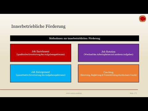 interne Personalentwicklung - 👨🏼‍🎓 EINFACH ERKLÄRT 👩🏼‍🎓