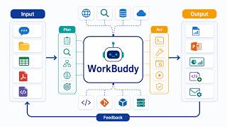 WorkBuddy 英文版完整教程｜从零开始使用 WorkBuddy AI（2026最新版）