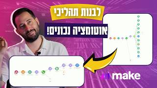 הלוואי והייתי רואה את זה לפני שבניתי אוטומציה בפעם הראשונה...