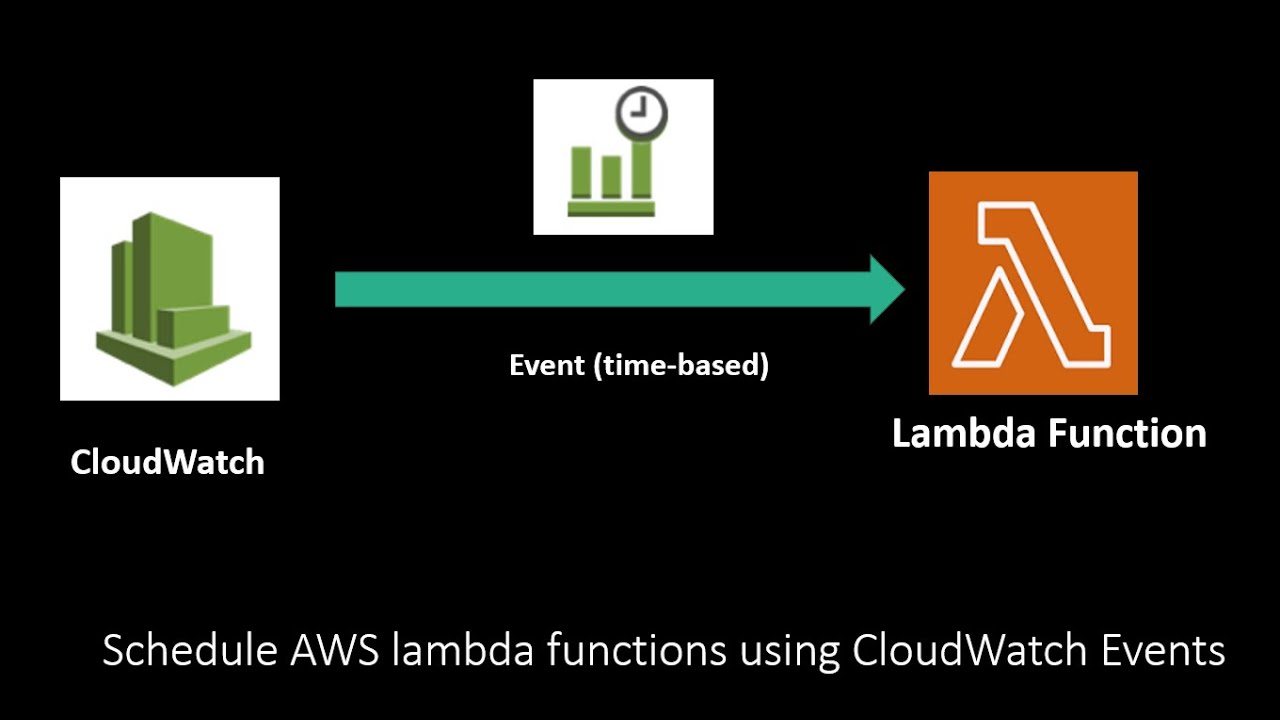 AWS | Trigger lambda function using CloudWatch Event (Eventbridge rule)