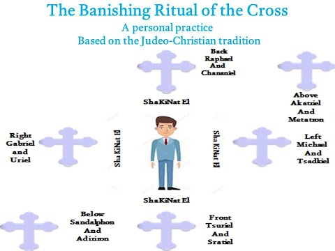 Banishing Ritual of the Cross "BRC"