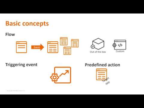 BMC Helix Integration Studio: Low-complexity flows