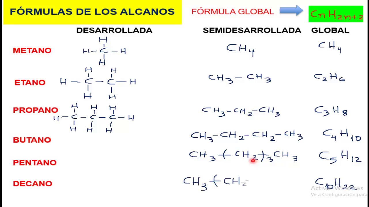 ALCANOS VIDEO COMPLETO FÓRMULAS Y NOMBRES IUPAC MUCHOS EJEMPLOS