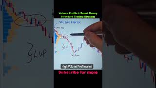 🤢 Volume Profile + Smart Money Price Action Structure Trading Strategy