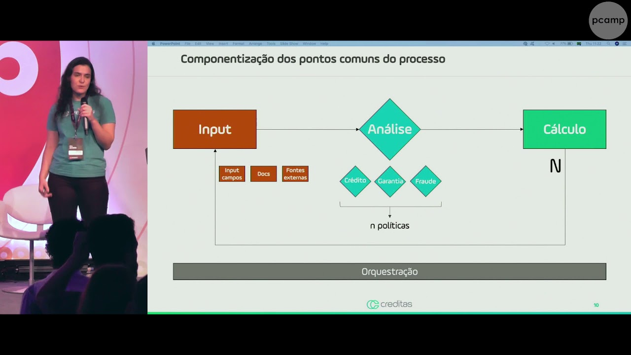 Platform Product Management: um case da Creditas (Palestra Product Camp 2018)
