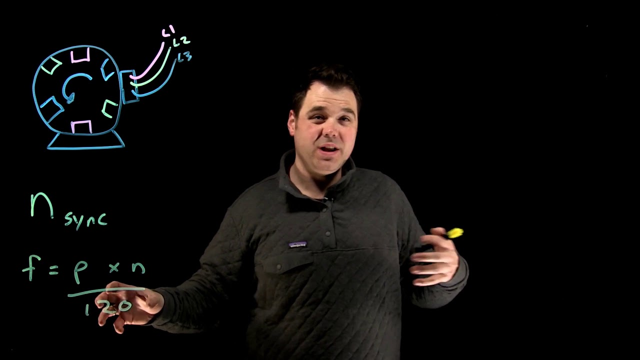 Finding Synchronous Speed of a Motor