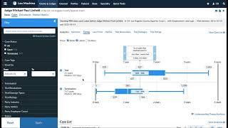 Legal Analytics for California State Court