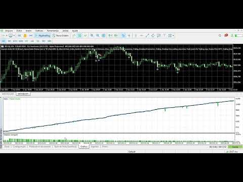 Video Supreme Index B3