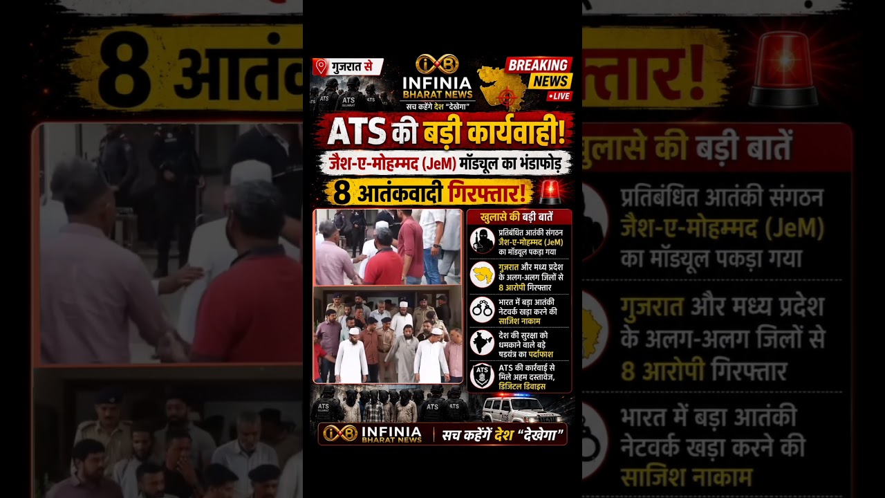 Gujarat ATS Action | JeM Module Busted, 8 Arrested | Breaking News
