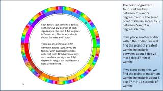 Why the 11th Harmonic is Very Strong: Consecutive Harmonic Interweaving