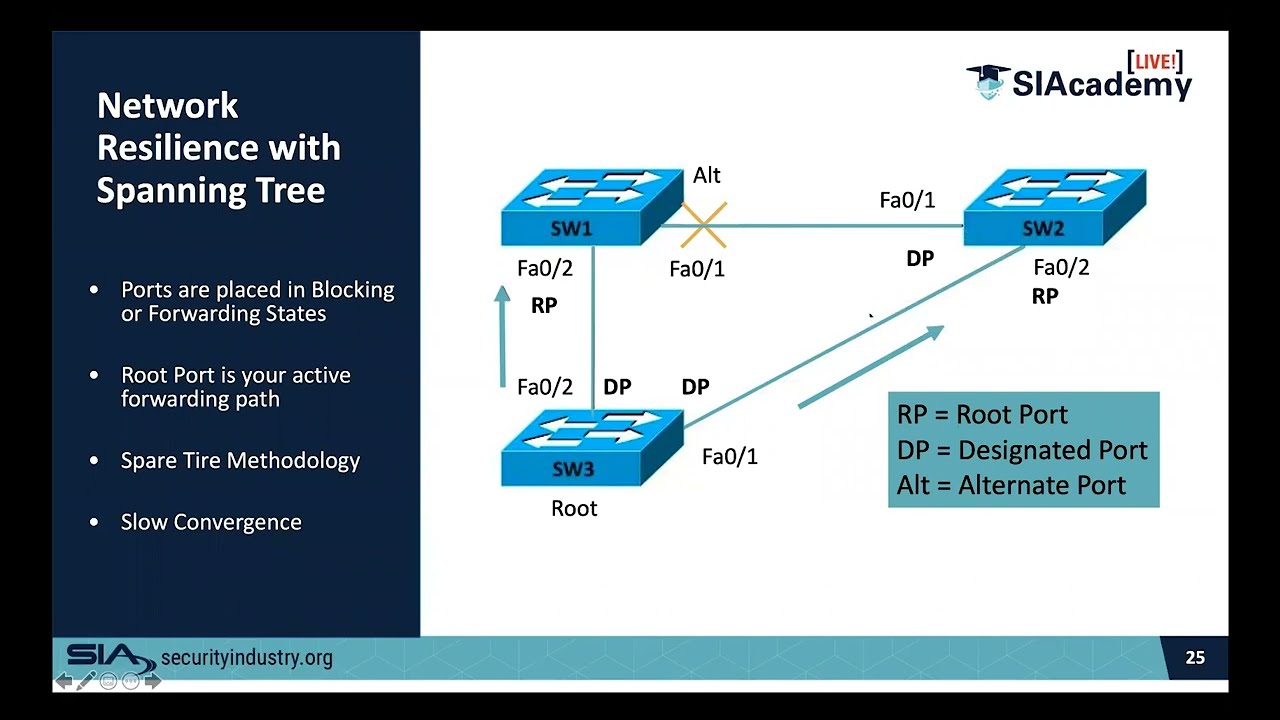 Networking Overview - Redundancy