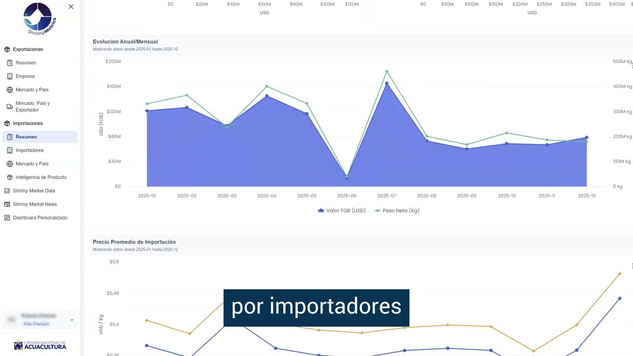 Video corporativo ShrimpMetrics