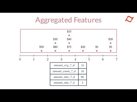 Intro to Tecton - The Aggregation Engine