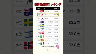 世界で最も長生きする国TOP10 #長寿国 #平均寿命 #世界ランキング #健康情報 #健康知識 #生活習慣 #長寿の秘訣 #健康管理 #寿命 #ヘルス