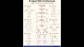 AI Agent RAG Architecture Explained | Rakesh Gohel