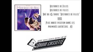 Histoires de Filles - Histoires de filles