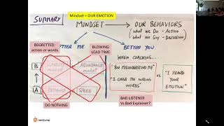 Thumbnail for 🔥 Speed Through Discomfort: The Art of Processing Negative Emotions