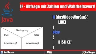 Java Programmieren lernen: If-Abfrage mit Zahlen und Wahrheitswert! - Java Tutorial [Deutsch] #002