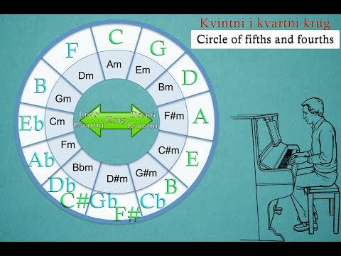 Klavijatura za pocetnike (Kvintni i kvartni krug Durske skale (1 deo))