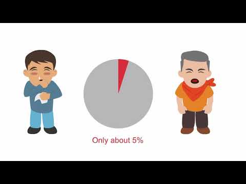 COVID-19 Update 3: Symptoms of COVID-19