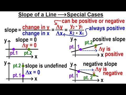 Geometry Ch 4 Lines and Angles 1 of 54 Parallel Lines and Planes