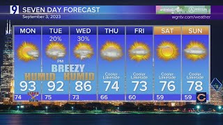 Sunday Forecast: Mostly sunny, mid 90s, breezy