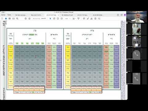 הרב יואל חקון - תפילה תשפ״ה - שיעור 027 - המשך הקדמות לכוונות - ג׳ נוק׳.