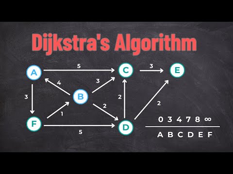 Dijkstra Algorithm Explained in 2 Minutes | Shortest Path Made Simple