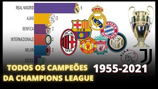 TODOS OS CAMPEES DA CHAMPIONS LEAGUE (1955-2021) | CHELSEA CAMPEO 2021