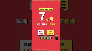 巨大地震で宅配・郵便は何日止まるか