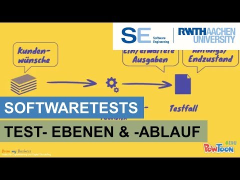 Softwaretests: Erklärung, Testebenen, Testablauf