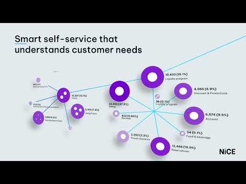 CXone Mpower: The Ultimate AI Platform for Customer Service