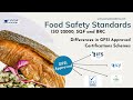 Food Safety Standards | ISO 22000 | SQF | BRC | GFSI Approved