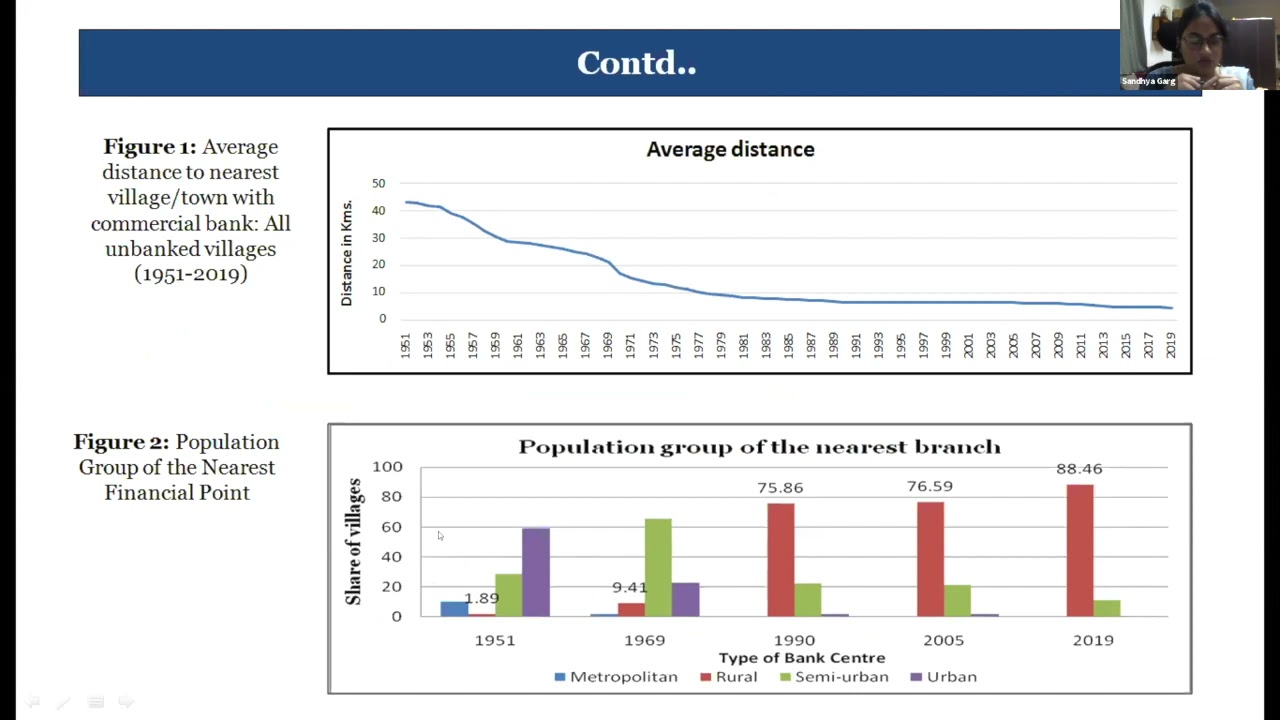 [Session 2] Jobs: Impact of financial access on gender gap in entrepreneurship - Sandhya Garg (IEG)
