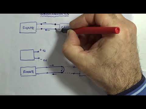Cortocircuito. Introducción.