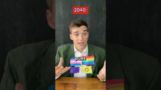 Ser Gay en 1980 Vs 2040 💀🏳️‍🌈