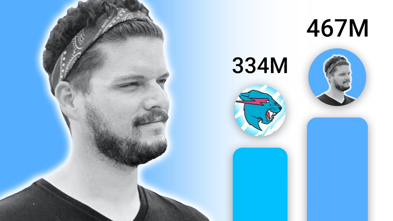 How Zach Became a YouTube Sensation in Just Three Years | Galaxy.ai