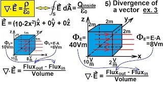 Physics - E&M: Maxwell's Equations (13 of 30) Differential Form of Gauss' Law: 5