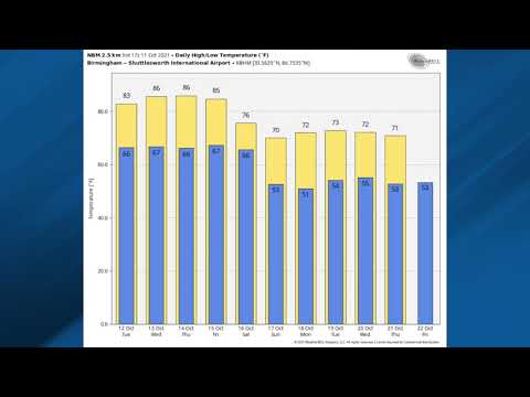 October 11, 2021 Weather Xtreme Video - Afternoon Edition