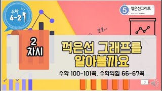 [연이샘] 4학년 2학기 수학 5단원 2차시 꺽은선 그래프를 알아볼까요 100-101