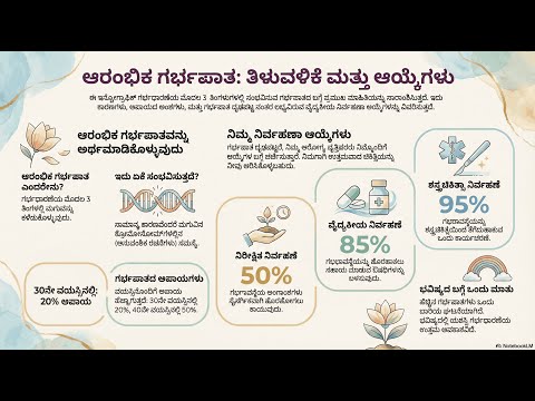 Early Miscarriage — video thumbnail