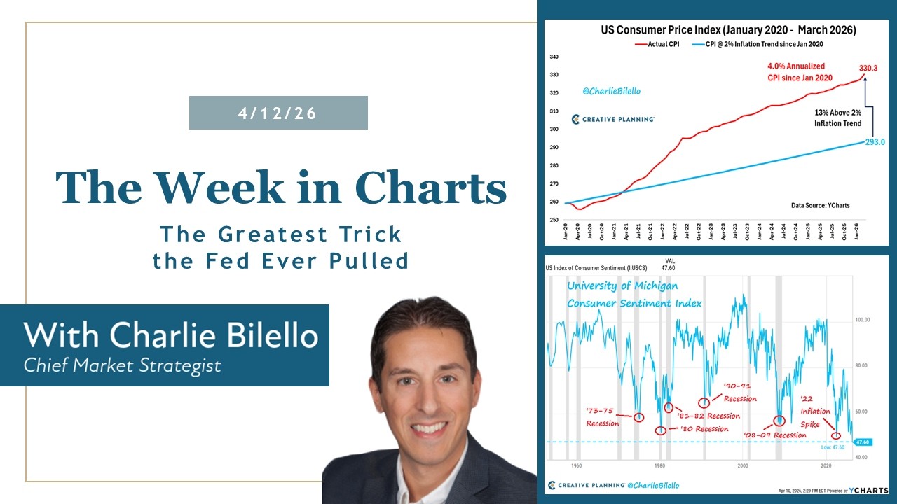 The Greatest Trick the Fed Ever Pulled | The Week in Charts (4/12/26) | Charlie Bilello