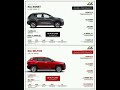 Kia Sonet Vs Kia Seltos Shorts Car Kia Sonet Seltos