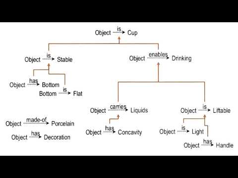 The Blurred Line Between Cognition and Metacognition Georgia Tech KBAI Part 5
