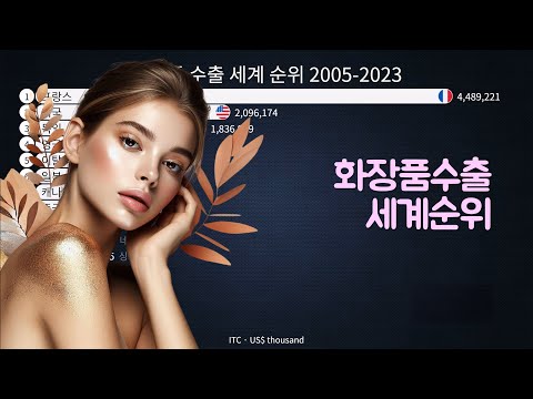 화장품 수출 세계 순위 2005-2023