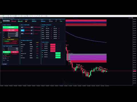 Video IndiFlowMax
