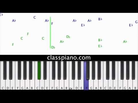Because of you (Easy Play) - Kelly Clarkson