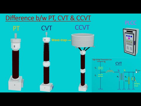 What is Capacitive Voltage Transformer (CVT) and CCVT? Difference between PT, CVT and CCVT
